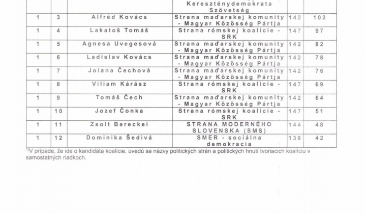 Aktuality / Voľby 2018